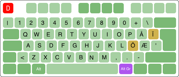 layout for norsk sma for Windows