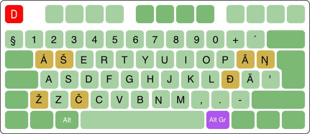 layout for Inari Sámi