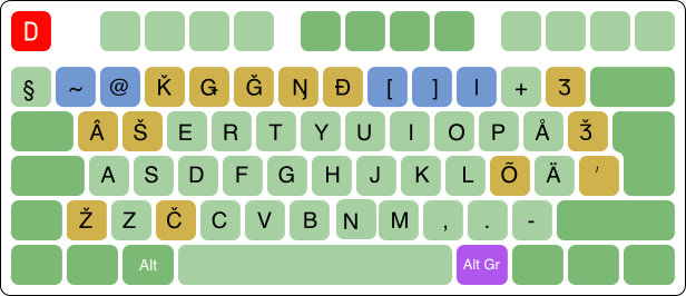 layout for Inari Sámi